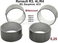 Renault - R4/4CV/Dauphine/R5, Pleuellagersatz. Breite 21,16mm. 1 Übermaß (+0,25). Passend für Ren