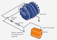 Alle - Generator (new piece) Renault R4 (engine: Cléon 1108cc), with integrated battery charging