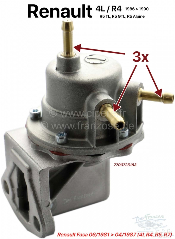 Renault - Benzinepomp Renault R4 (112C/201 C956), geïnstalleerd van 1986 tot 1990, Renault R5, 950c