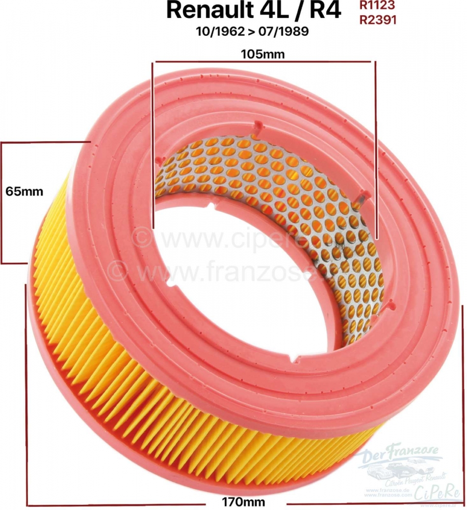 Alle - Luchtfilter inzetstuk. Geschikt voor Renault R4, (0.8L, 0.85L), R1123, R2391. Van bouwjaar