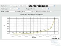Citroen-2CV - Gegalvaniseerd chassis, 11 jaar garantie tegen doorroesten! Voor Citroen 2CV. Voor voertui