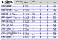 Citroen-2CV - Oliefilter LS127. Geschikt voor Peugeot Diesel + Citroen HY Diesel. Peugeot 204D, vanaf bo