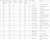 Alle - Elektronisch ontstekingssysteem, 6 + 12 volt. Geschikt voor alle Citroen DS, 11CV, HY, zon