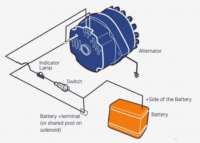 Alle - Dynamo (nieuw onderdeel) Renault R4 (motor: Cléon 1108ccm), met geïntegreerde dynamorege