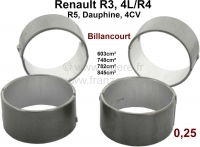 renault krukas nokkenas zuiger r4 4cv dauphine r5 drijfstanglagerset breedte 21 16mm 1 overmaat 0 P81075 - Bild 1