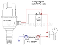 Renault - Volledig elektronisch ontstekingssysteem. Geschikt voor Renault R4 (1108cc), R5, Estafette