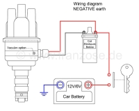 Renault - Volledig elektronisch ontstekingssysteem. Geschikt voor Renault R4 (1108cc), R5, Estafette